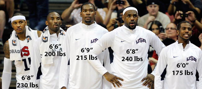 nba-height-and-weight-data